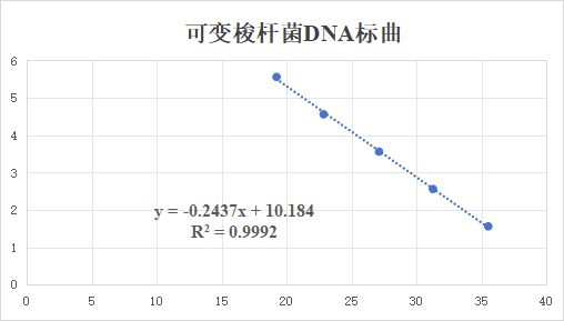 Fusobacterium varium DNA lab quality control-BNCC