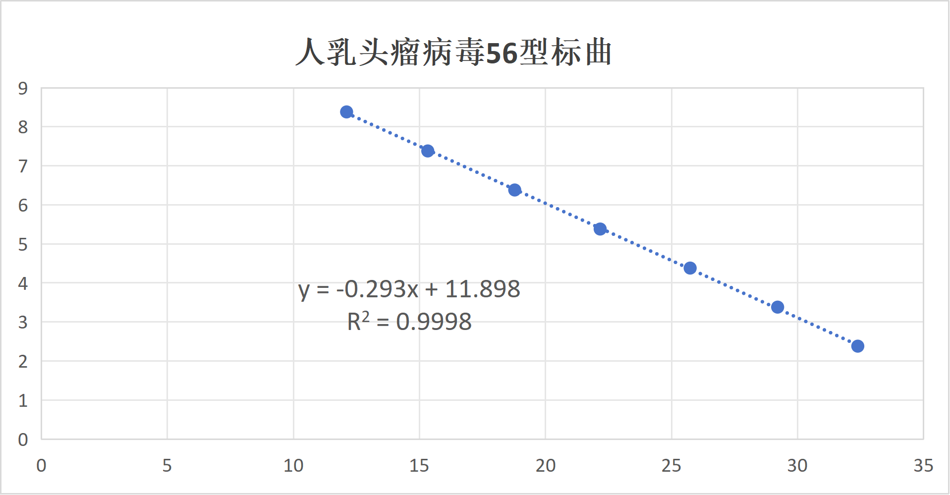 Human Papillomavirus 56 E6/E7 (HPV56) RNA standard-BNCC