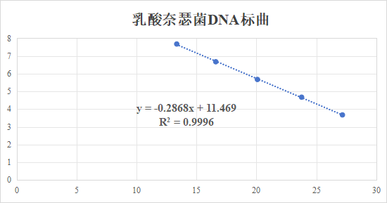 Neisseria lactamica DNA lab quality control-BNCC
