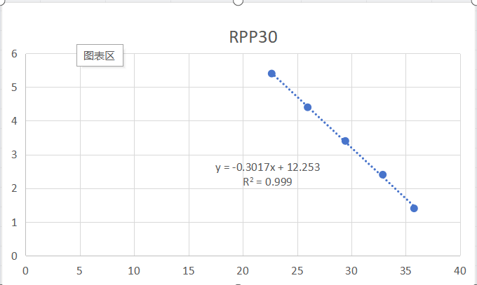 RPP30 gene pseudovirus ribonucleic acid liquid indoor quality control-BNCC