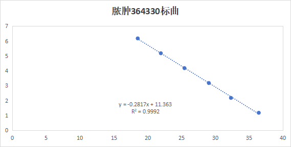 Indoor quality control product for deoxyribonucleic acid liquid of Mycobacterium abscessus subsp. abscessus-BNCC