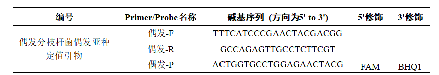 Indoor quality control samples for deoxyribonucleic acid liquid of sporadically branched bacteria and subspecies-BNCC