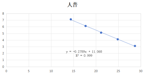 Indoor quality control material for human Prevotella deoxyribonucleic acid liquid-BNCC