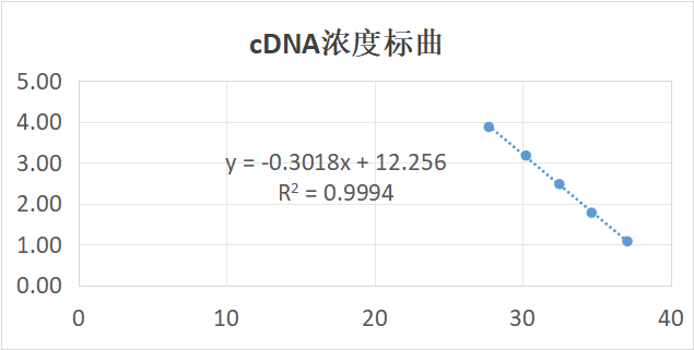 Mammalian Prokaryotic Virus Type 1 Ribonucleic Acid Liquid Indoor Quality Control-BNCC