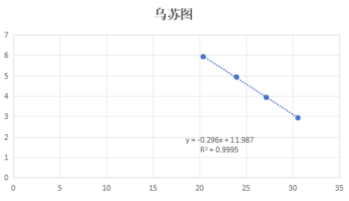 Wusutu virus ribonucleic acid liquid indoor quality control product-BNCC