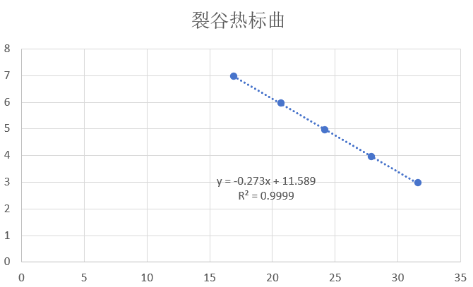 Rift Valley Fever Virus NS Gene Pseudovirus Ribonucleic Acid Liquid Indoor Quality Control-BNCC
