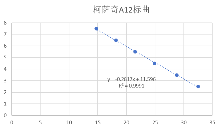 Indoor quality control samples for human Coxsackievirus A12 ribonucleic acid liquid-BNCC
