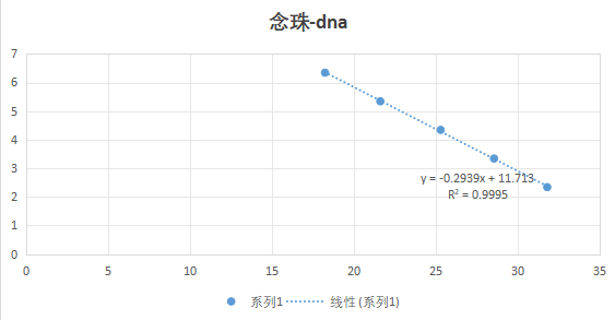 Indoor quality control product for liquid deoxyribonucleic acid of Streptococcus moniliformis-BNCC