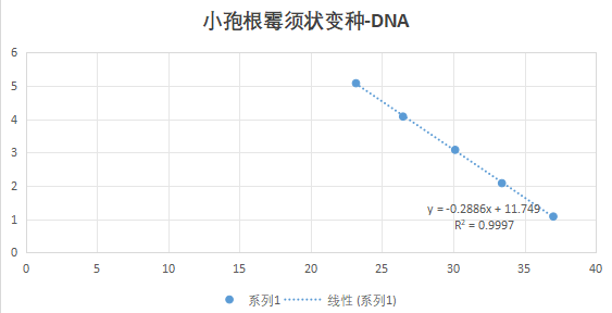 Rhizopus microsporus var. rhizopodiformis DNA Liquid Room-Temperature Internal Quality Control Material-BNCC