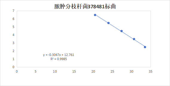 Indoor quality control material for deoxyribonucleic acid of Mycobacterium abscisis subsp. Bolei-BNCC