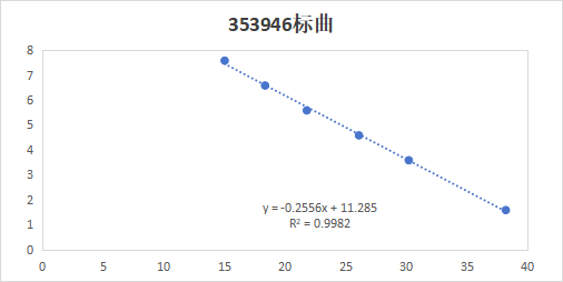 Indoor quality control product for liquid deoxyribonucleic acid of Haemophilus influenzae-BNCC