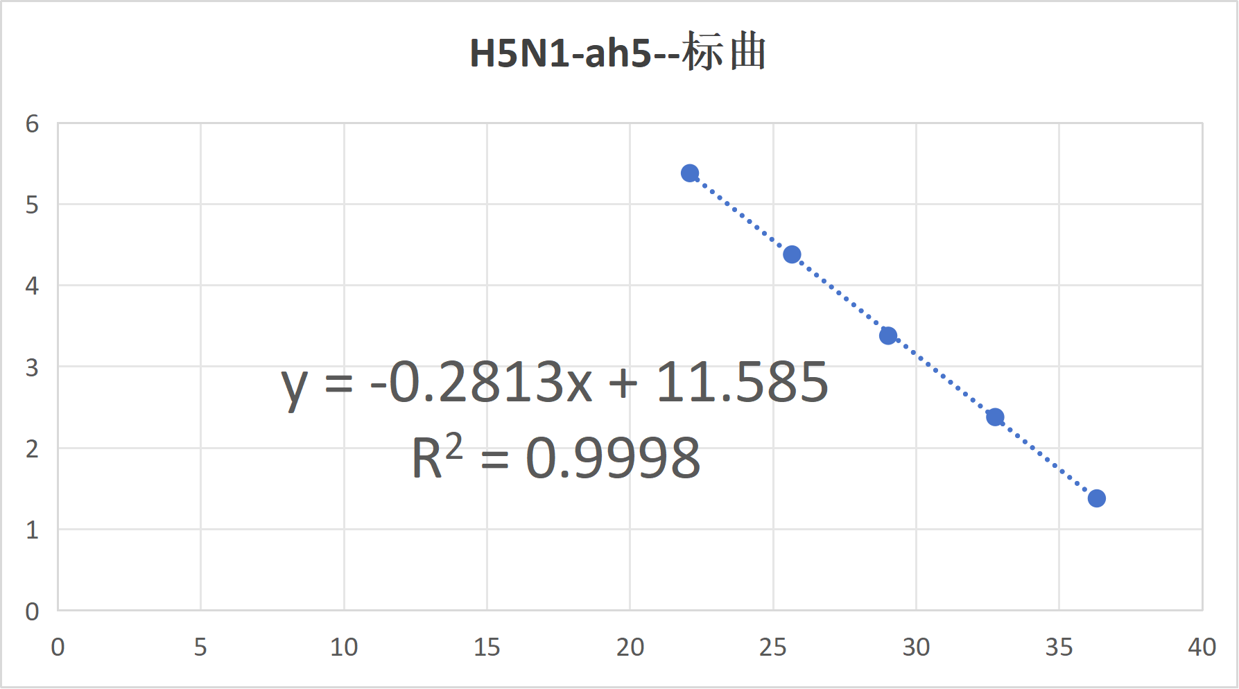 Indoor quality control samples for liquid ribonucleic acid of influenza A virus (H5N1)-BNCC