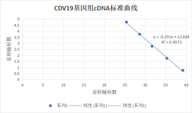 2019 novel coronavirus (2019 nCoV) RNA standard-BNCC