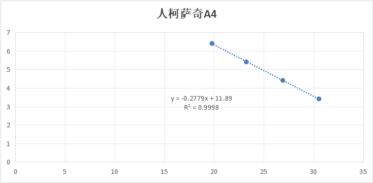 Indoor quality control material for human Coxsackievirus A4 ribonucleic acid liquid-BNCC