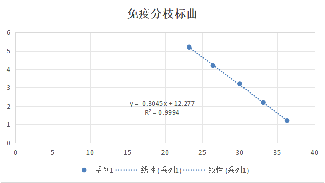Immunoresponsive Mycobacterium deoxyribonucleic acid liquid indoor quality control material-BNCC
