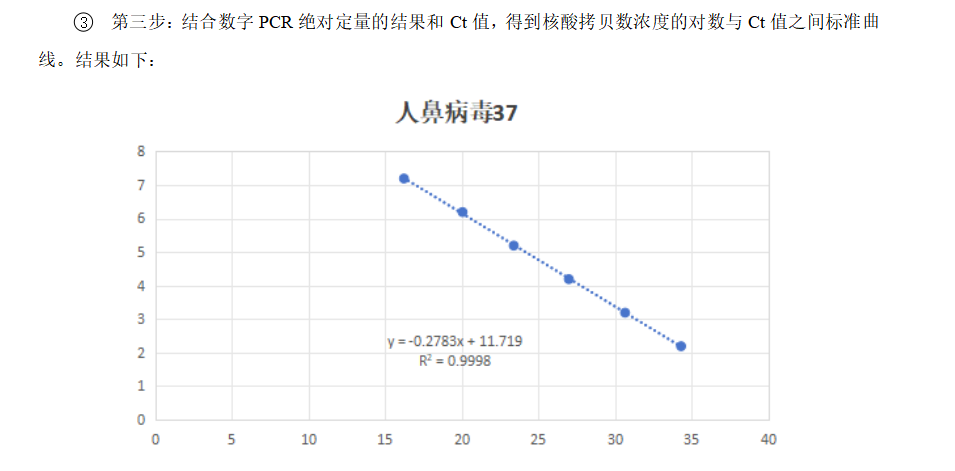 Indoor quality control material for human rhinovirus type 37 ribonucleic acid liquid-BNCC