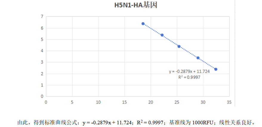 Indoor quality control material for the H5N1-HA gene pseudovirus ribonucleic acid liquid of influenza A virus-BNCC