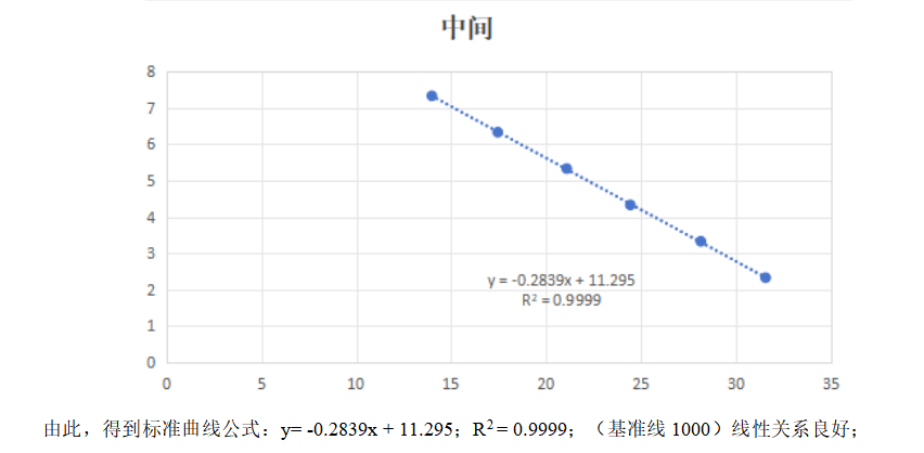 Indoor quality control samples for Staphylococcus aureus deoxyribonucleic acid liquid-BNCC