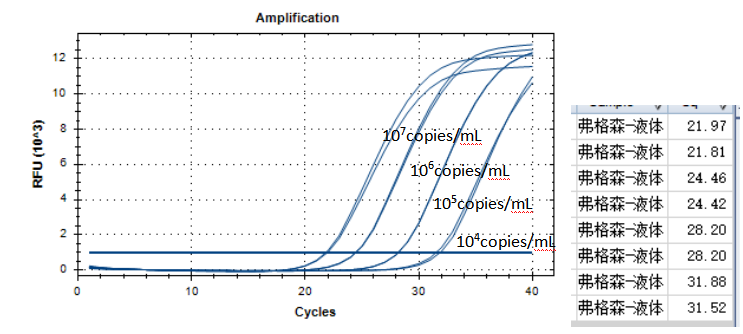 Indoor quality control product for Streptococcus suis deoxyribonucleic acid liquid-BNCC