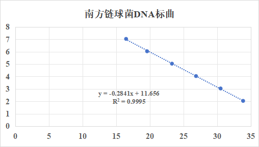 Streptococcus australis DNA lab quality control-BNCC
