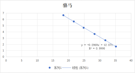 Indoor quality control product of Streptococcus mutans deoxyribonucleic acid liquid-BNCC