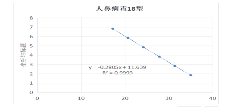 Indoor quality control material for human rhinovirus 18 ribonucleic acid liquid-BNCC