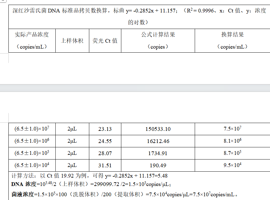 Deep red Serratia rubidaea deoxyribonucleic acid liquid indoor quality control product-BNCC