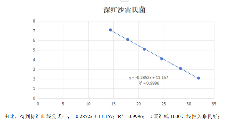 Deep red Serratia rubidaea deoxyribonucleic acid liquid indoor quality control product-BNCC