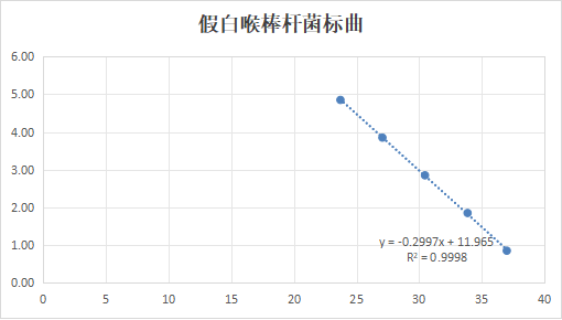 Fake Corynebacterium diphtheriae deoxyribonucleic acid liquid indoor quality control product-BNCC