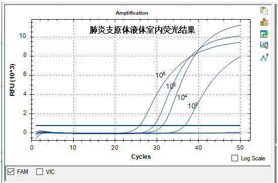 Mycoplasma pneumoniae deoxyribonucleic acid (MP DNA) liquid indoor quality control samples (3 concentrations)-BNCC