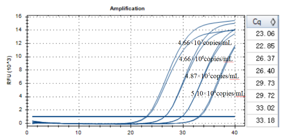Indoor quality control samples of Escherichia coli deoxyribonucleic acid liquid-BNCC