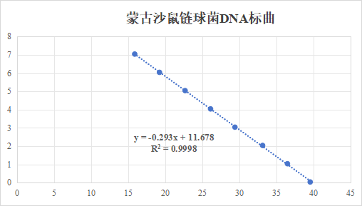 Streptococcus merionis DNA lab quality control-BNCC