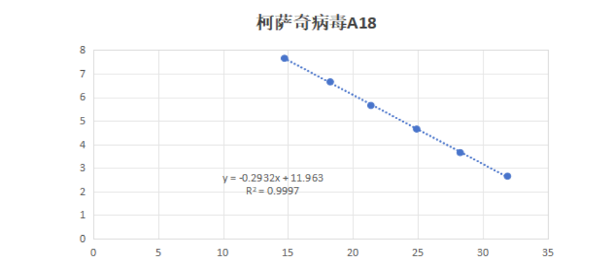 Indoor quality control material for human Coxsackievirus A18 ribonucleic acid liquid-BNCC