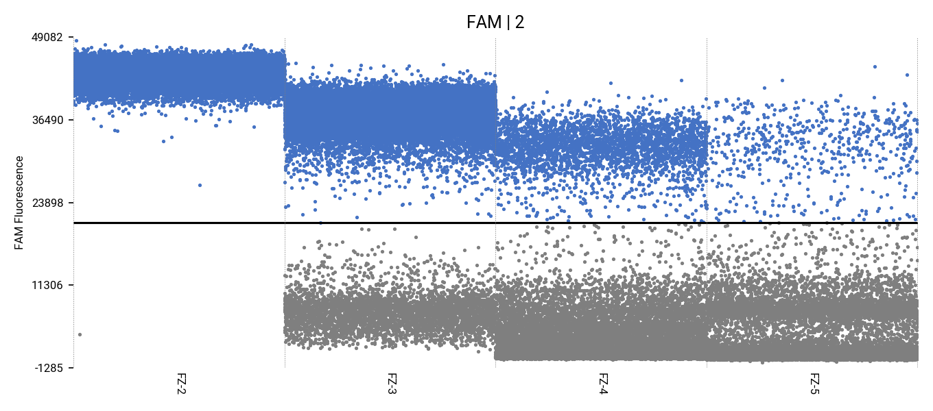 Hemophilus parasuis DNA standard-BNCC