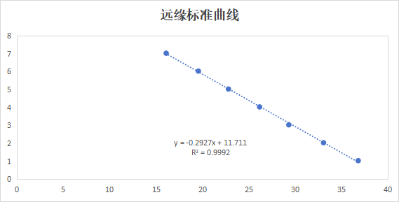 Remote Streptococcal Deoxyribonucleic Acid Liquid Indoor Quality Control Product-BNCC