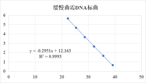 Aspergillus lentulus DNA lab quality control-BNCC