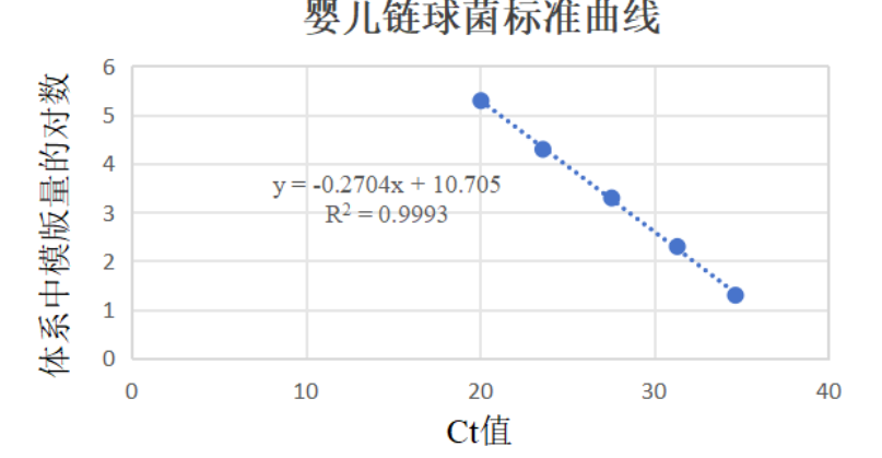 Infant Streptococcus deoxyribonucleic acid liquid indoor quality control product-BNCC