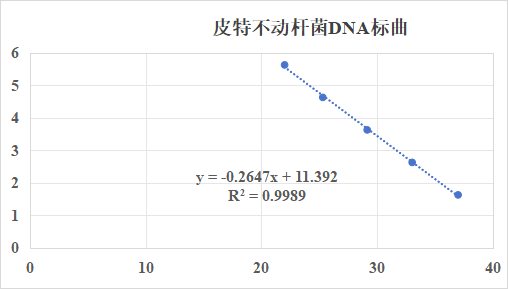 Acinetobacter pittii DNA lab quality control-BNCC