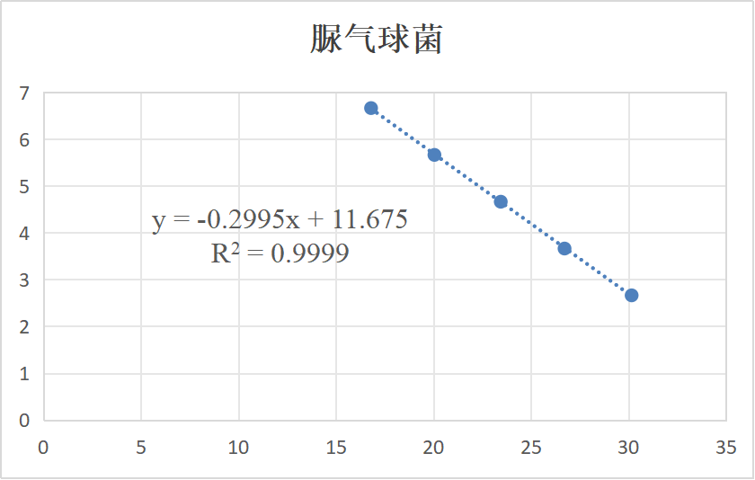 Indoor quality control product for liquid deoxyribonucleic acid of Streptococcus pneumoniae-BNCC