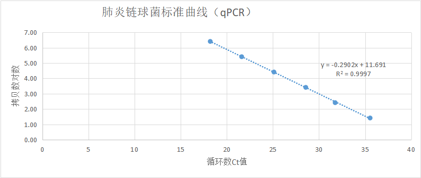 Streptococcus pneumoniae deoxyribonucleic acid liquid indoor quality control product-BNCC