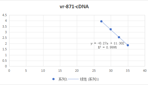 Indoor quality control product for feline reovirus ribonucleic acid liquid-BNCC