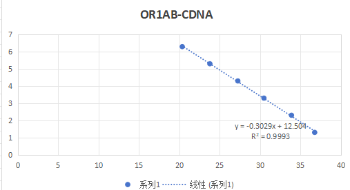 Middle East Respiratory Syndrome Coronavirus (ORF1ab/E/N gene) Pseudovirus Liquid Indoor Quality Control Product-BNCC