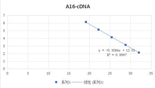 Indoor quality control product for human Coxsackievirus A16 ribonucleic acid liquid-BNCC
