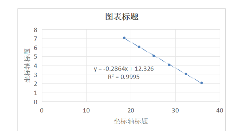 Indoor quality control material for human Coxsackievirus A10 ribonucleic acid liquid-BNCC