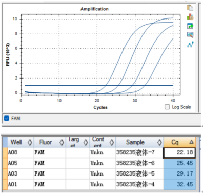 Indoor quality control product for Pseudomonas aeruginosa deoxyribonucleic acid liquid-BNCC