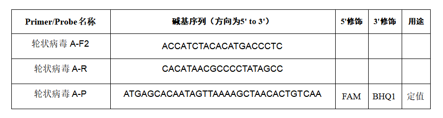 Rotavirus A ribonucleic acid liquid indoor quality control product-BNCC