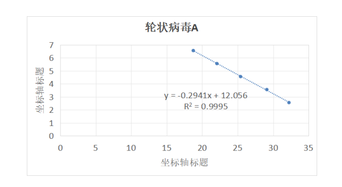 Rotavirus A ribonucleic acid liquid indoor quality control product-BNCC