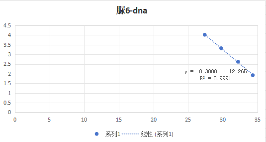 Ureaplasma urealyticum type 6 deoxyribonucleic acid (UP DNA) liquid indoor quality control product-BNCC