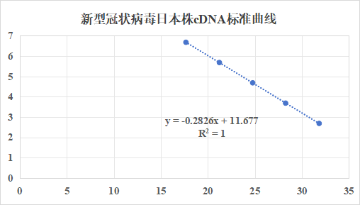 The novel coronavirus strain from Japan RNA lab quality control-BNCC