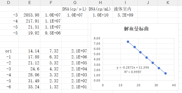 Mannheim bacteria DNA standard-BNCC
